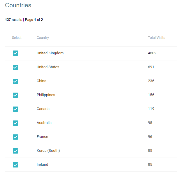 WSI stats view of countries visiting a website