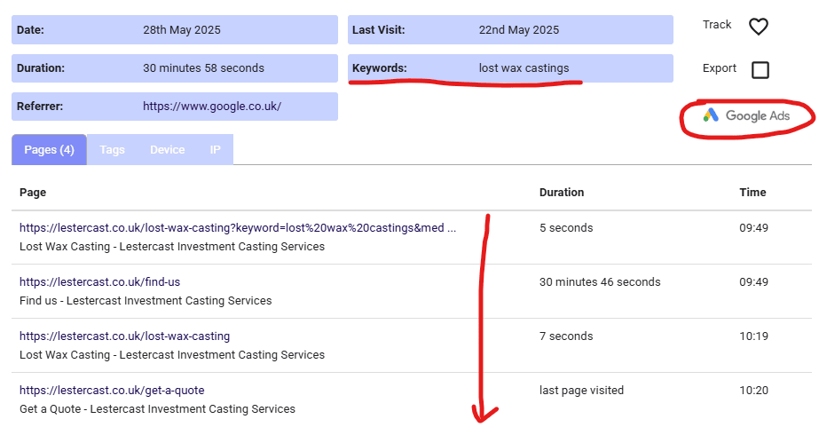 Image showing how Google Ads clicks can be tracked page by page after clicking to the website