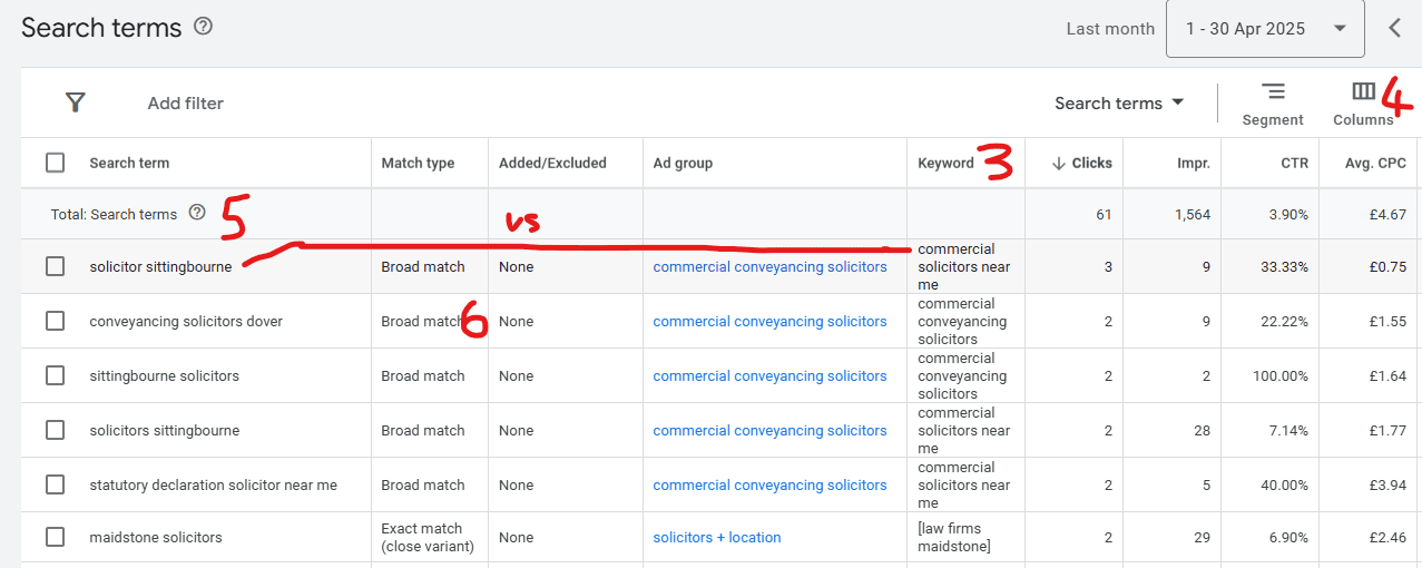 Image showing difference between search terms and keyword phrases in Google Ads.