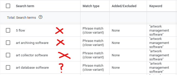 Image showing search terms off target vs keywords in Google Ads.