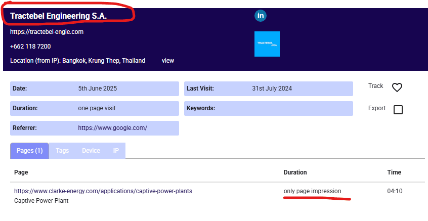 Image showing an identifiable company that looked at only one website page