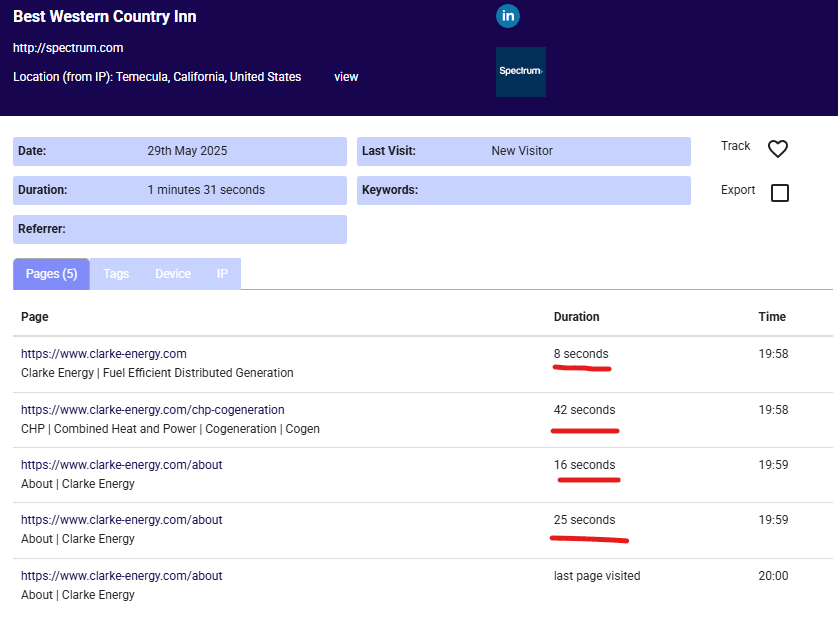 Image showing an identifiable company that didn't spend much time on each website page