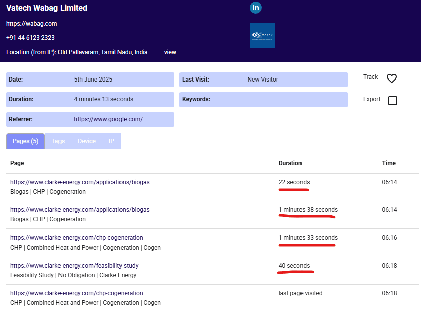 Image showing an identifiable company that spent time on each website page