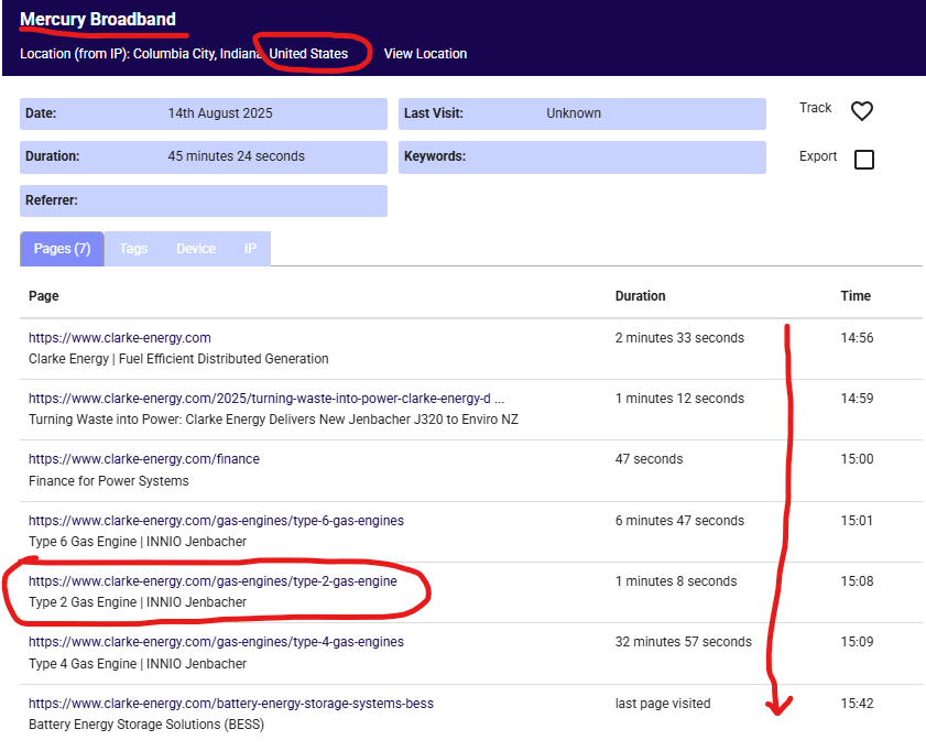 Example of a website visitor that got to a page but weren't identifiable