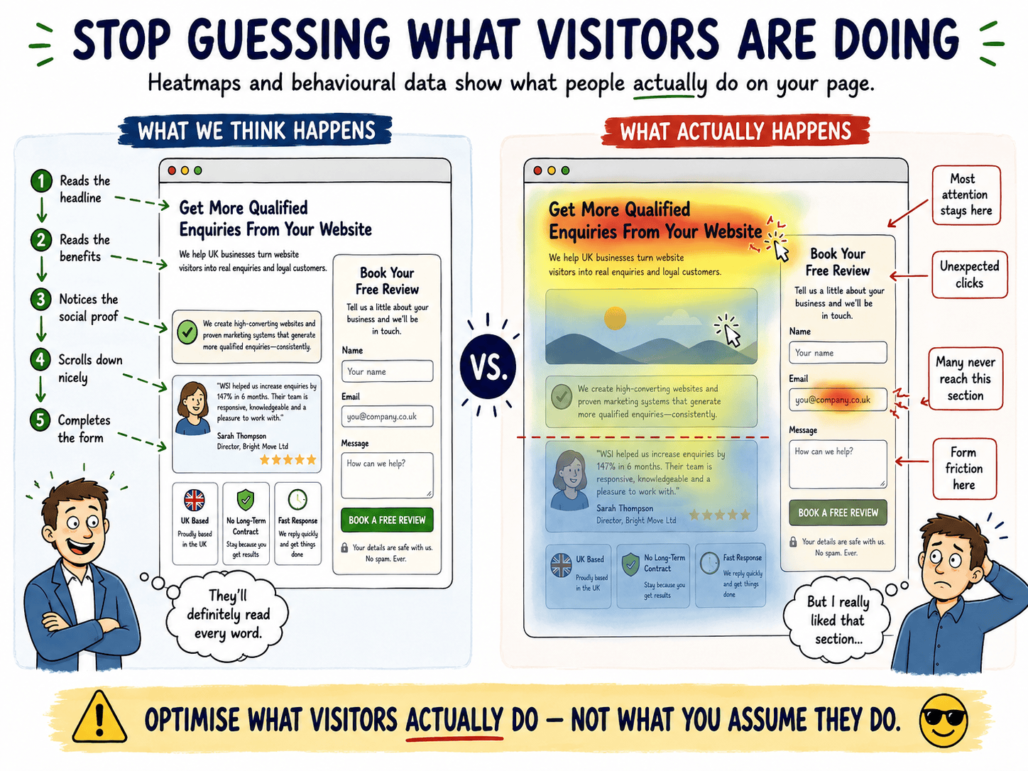 How heatmaps show how people are using landing pages