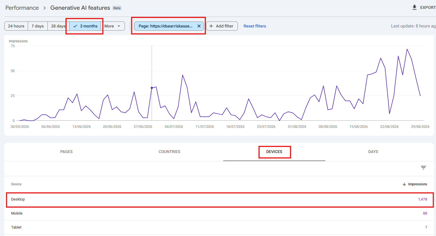 3 month view of generative AI impressions of a website page by devices within Google Search Console