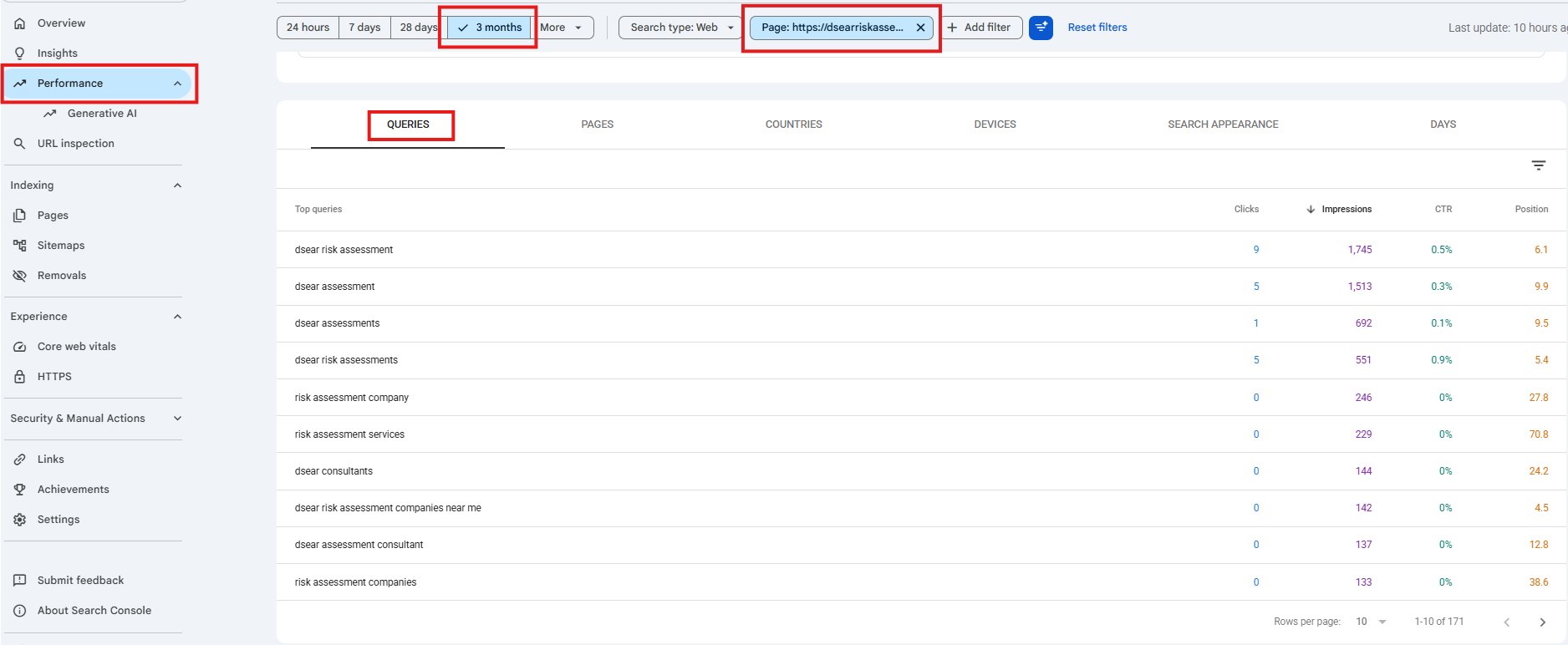 3 month view of queries for one page within Google Search Console