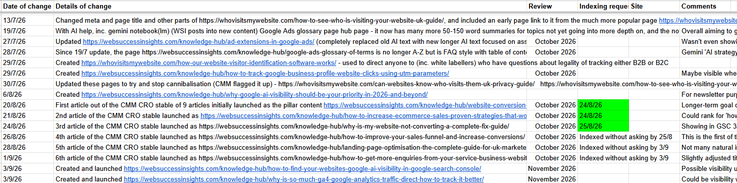 Sample of a spreadsheet showing website changes